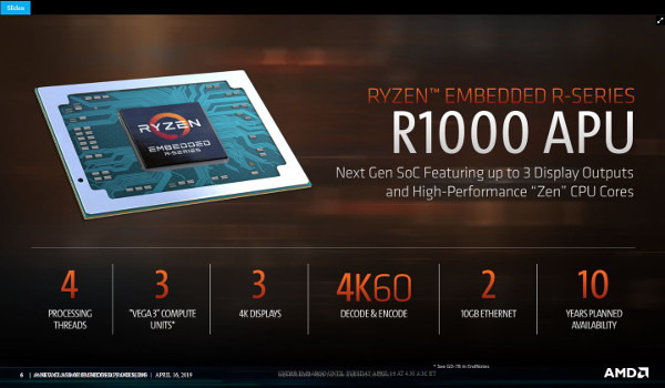 AMD Ryzen Embedded R1000